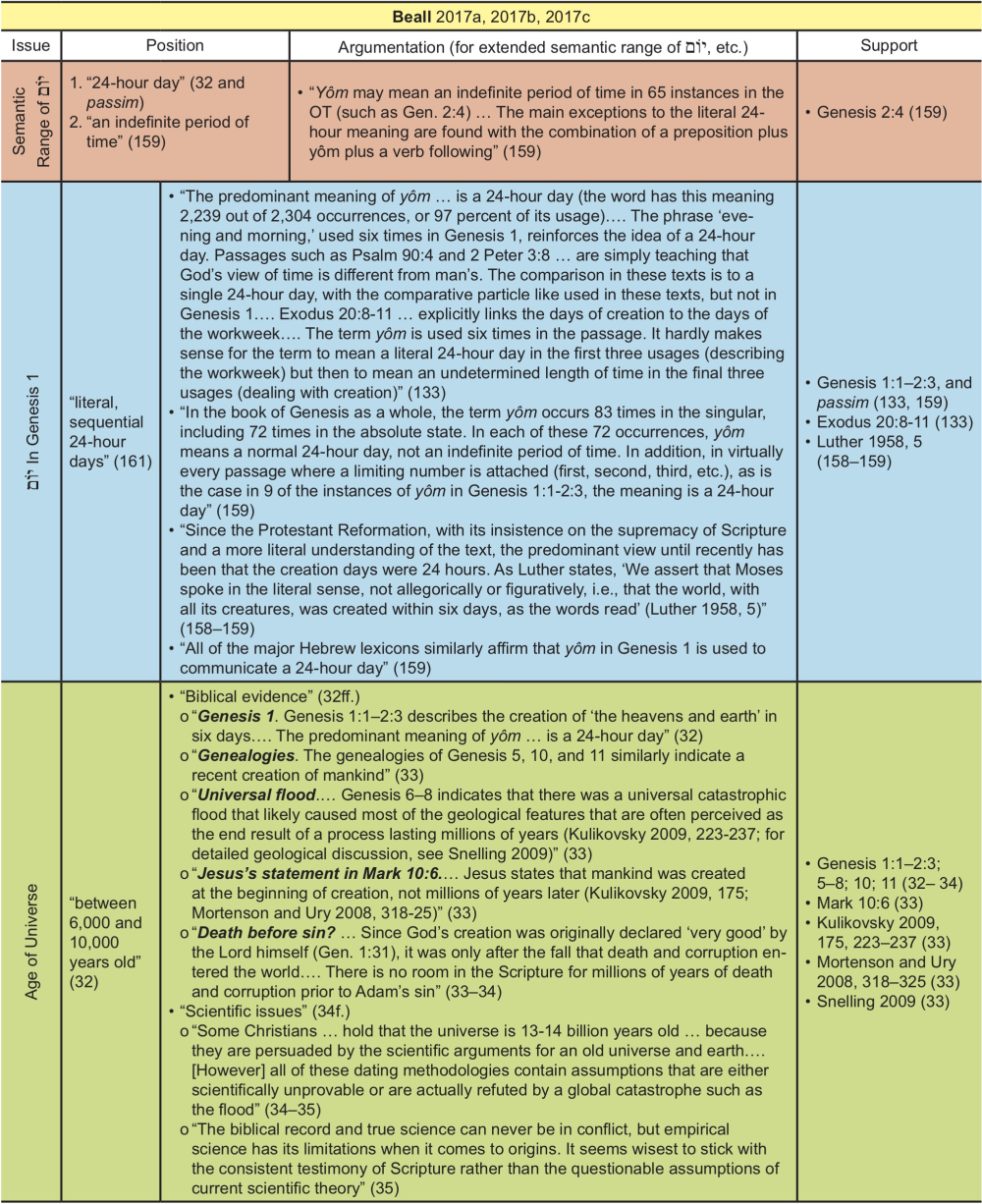 Appendix Table 2