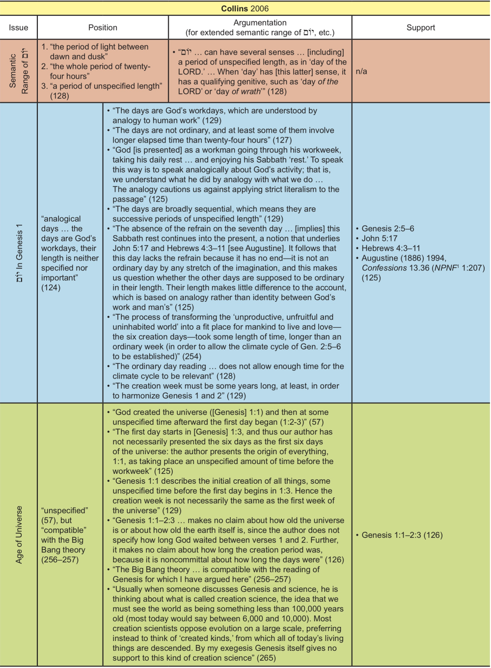 Appendix Table 5