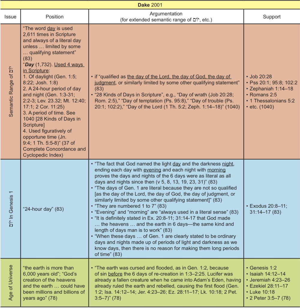 Appendix Table 7