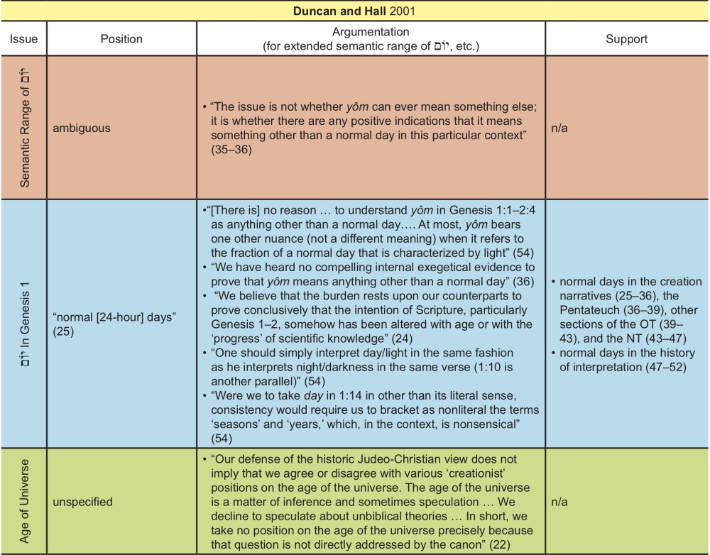 Appendix Table 8