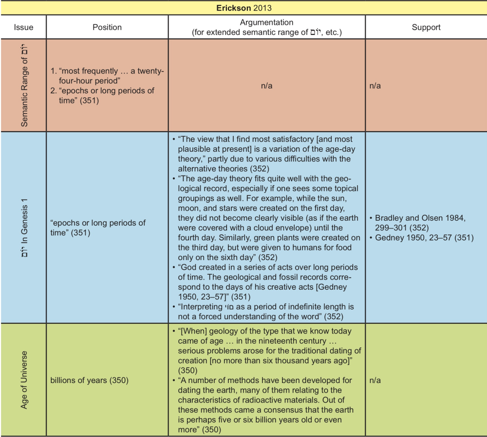 Appendix Table 9