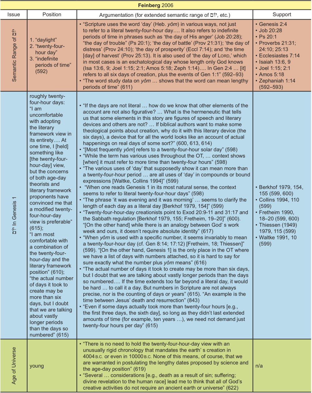 Appendix Table 10