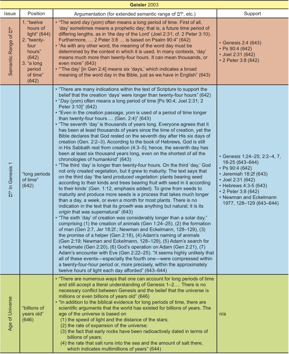 Appendix Table 13