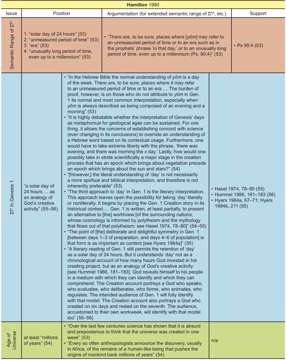 Appendix Table 16