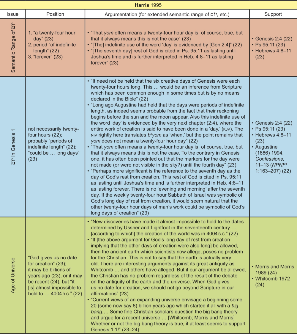 Appendix Table 17