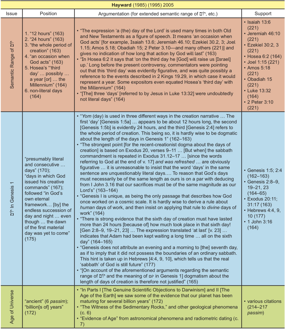 Appendix Table 18