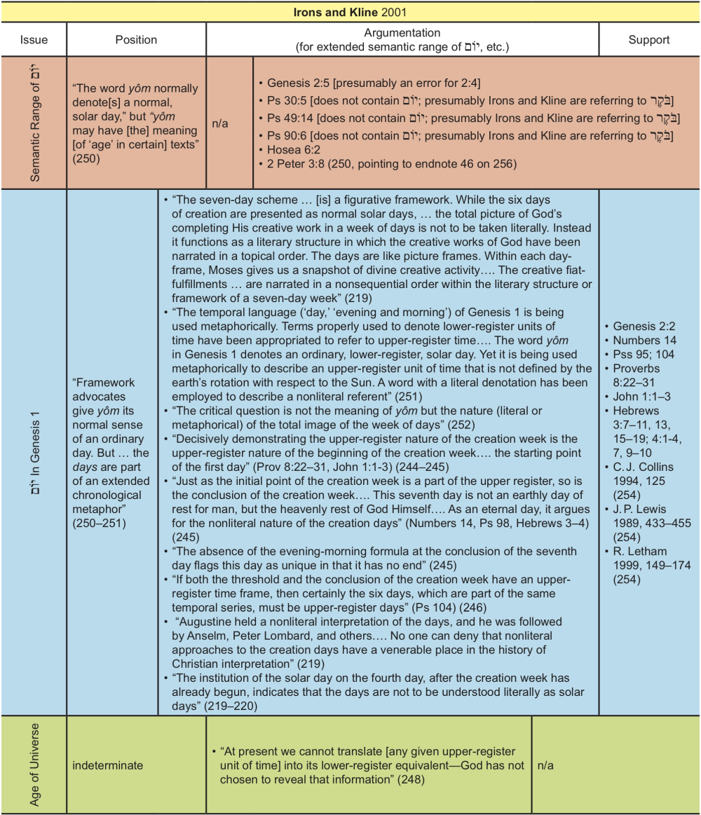 Appendix Table 19