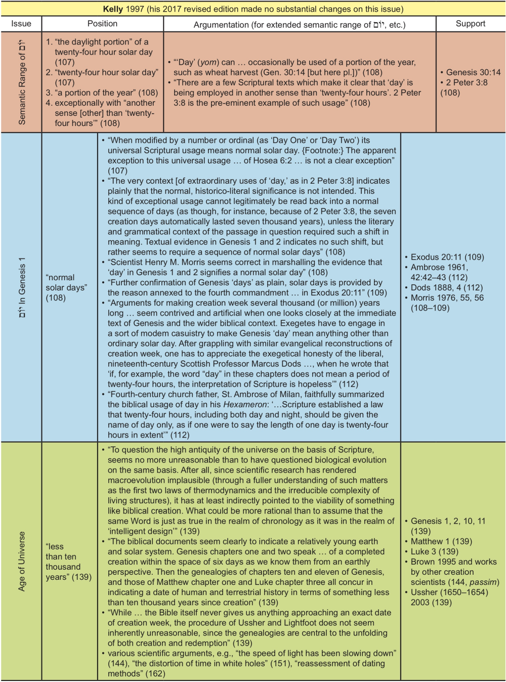 Appendix Table 20