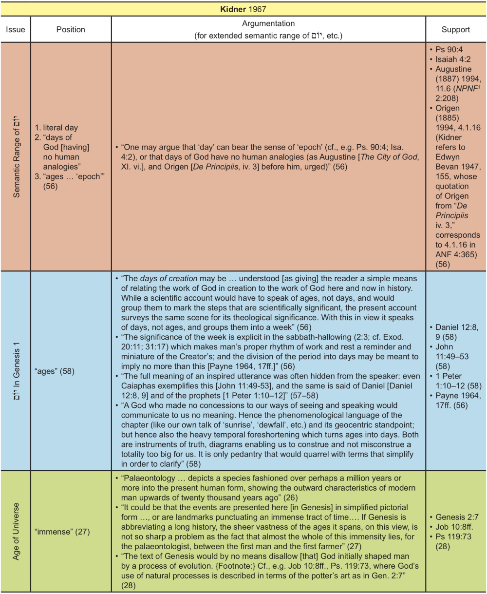 Appendix Table 21