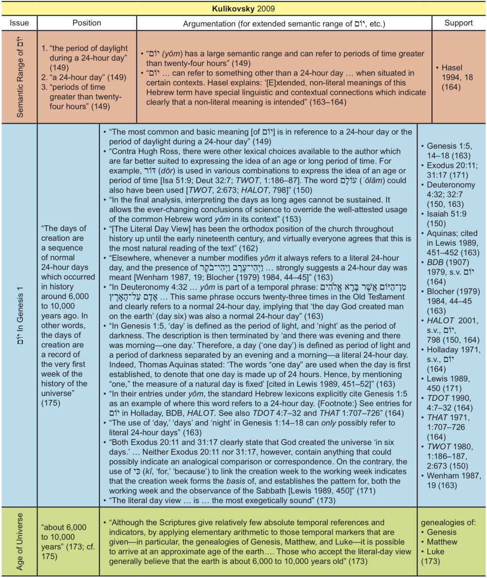 Appendix Table 22
