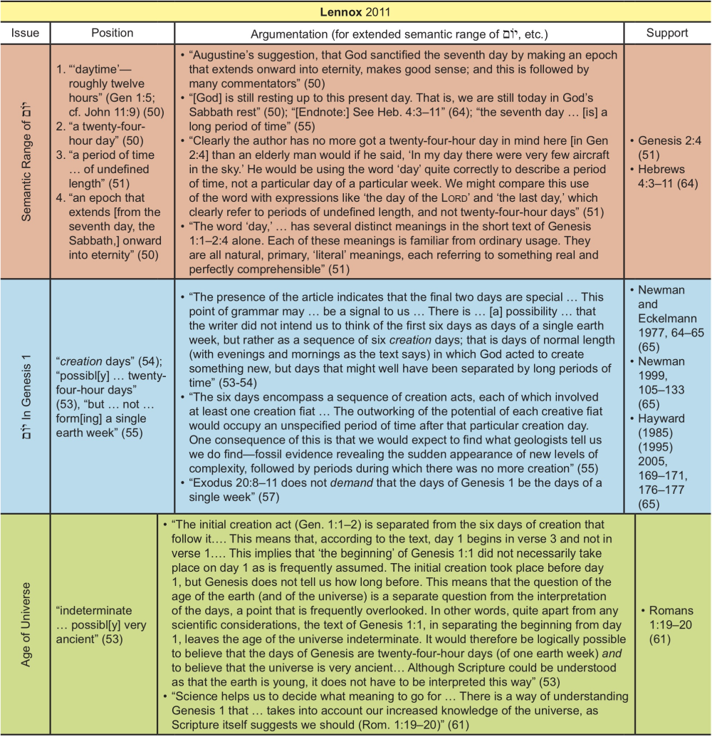 How Scholars Perceptions Of The Semantic Range Of יו ם Have