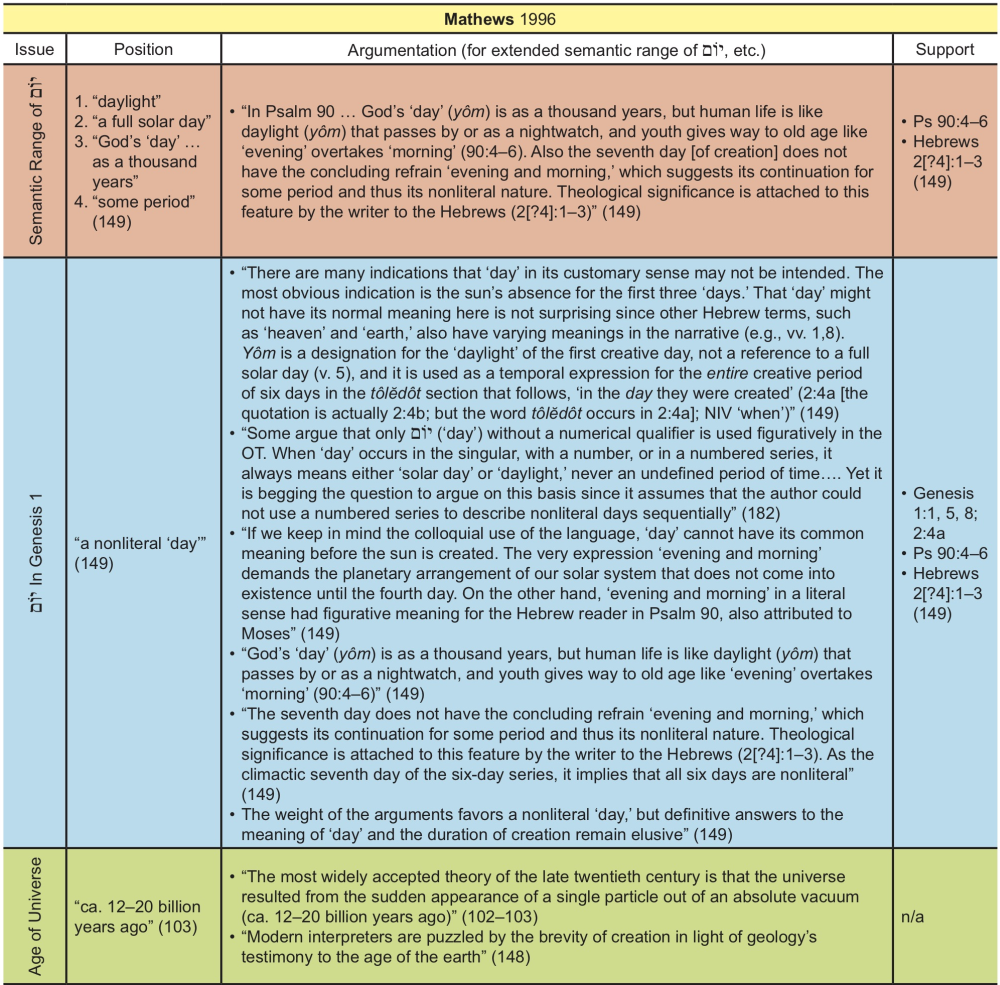 Appendix Table 26