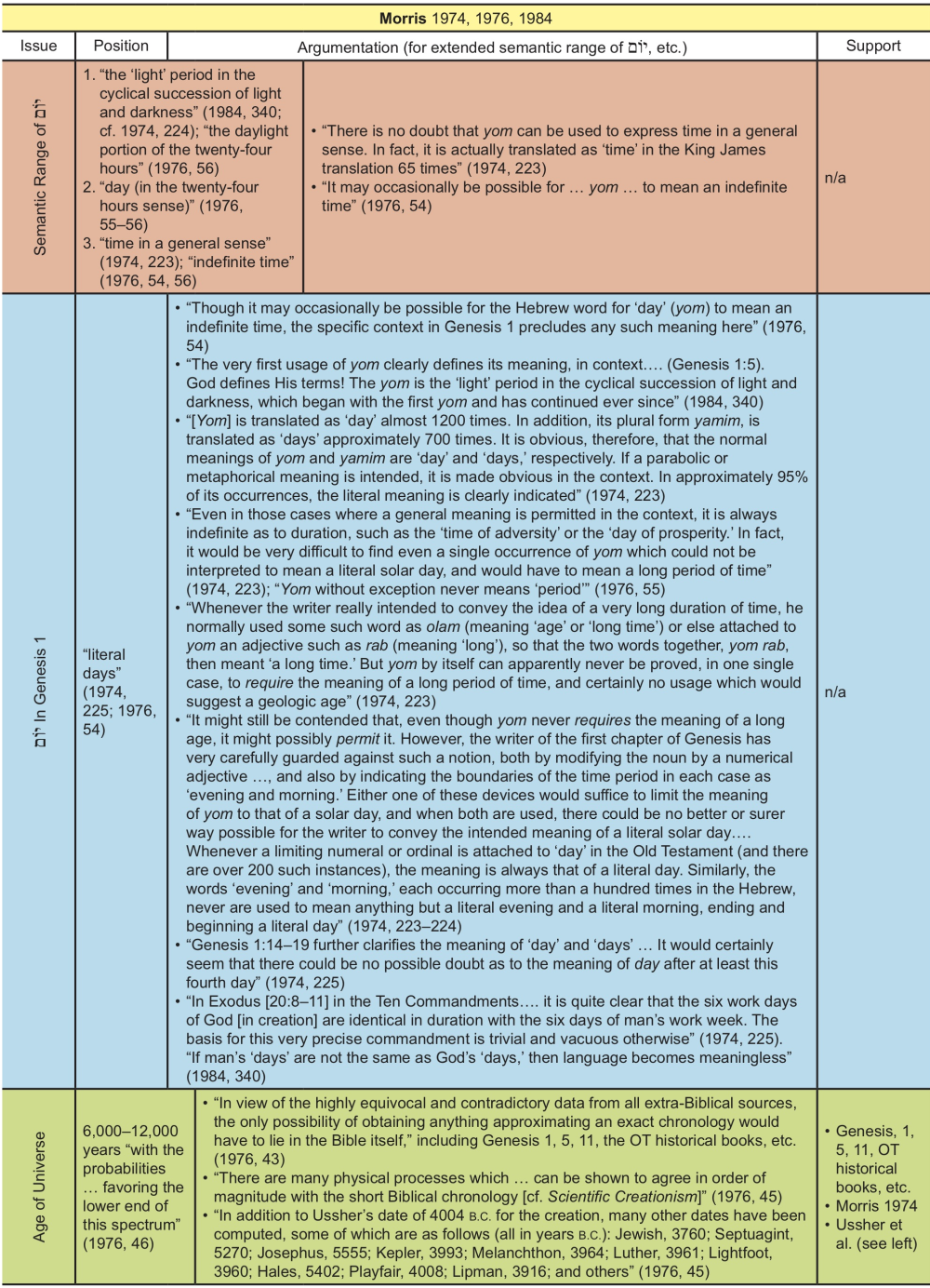 Appendix Table 27