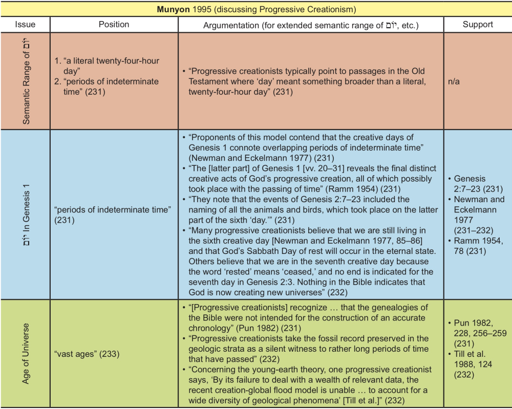 Appendix Table 28