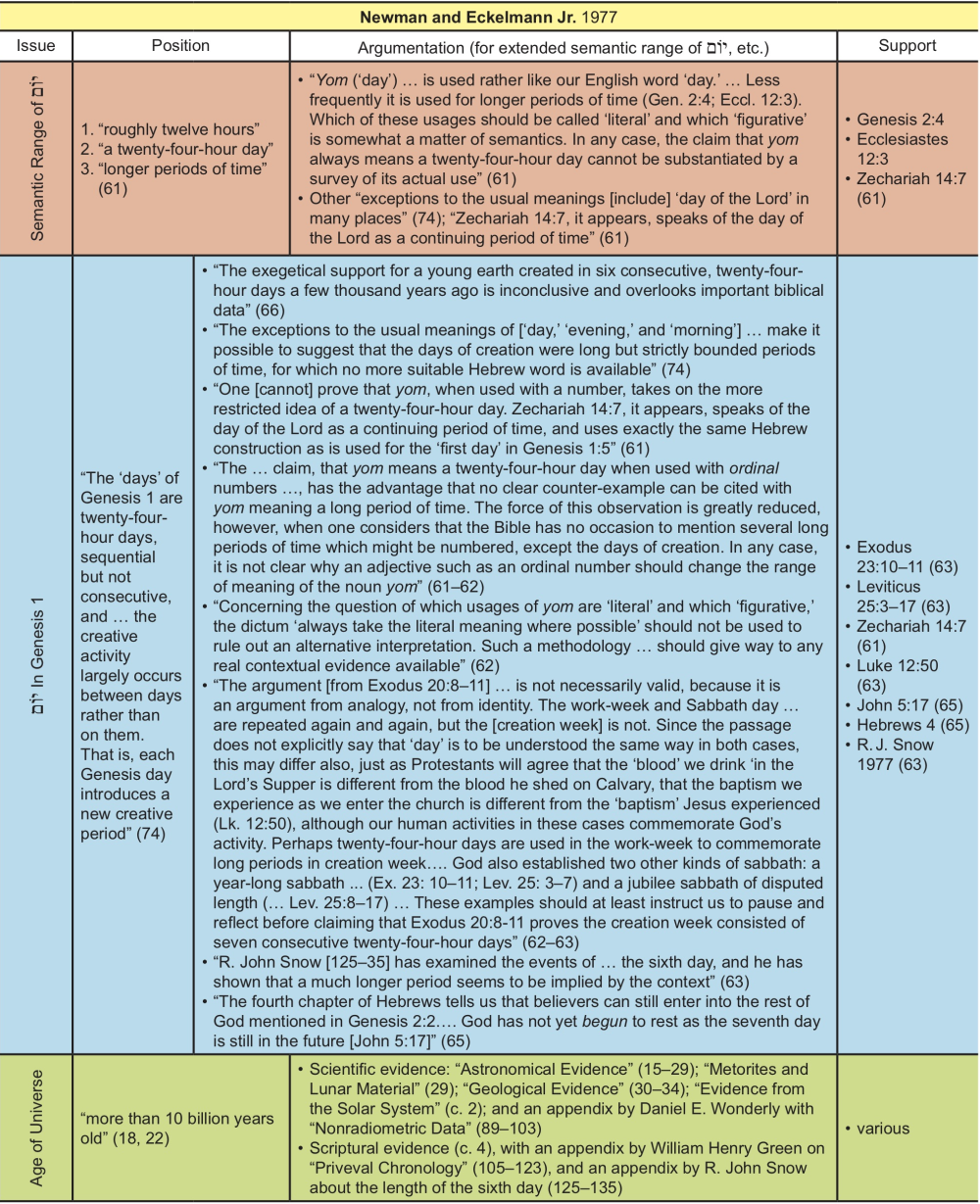 Appendix Table 29