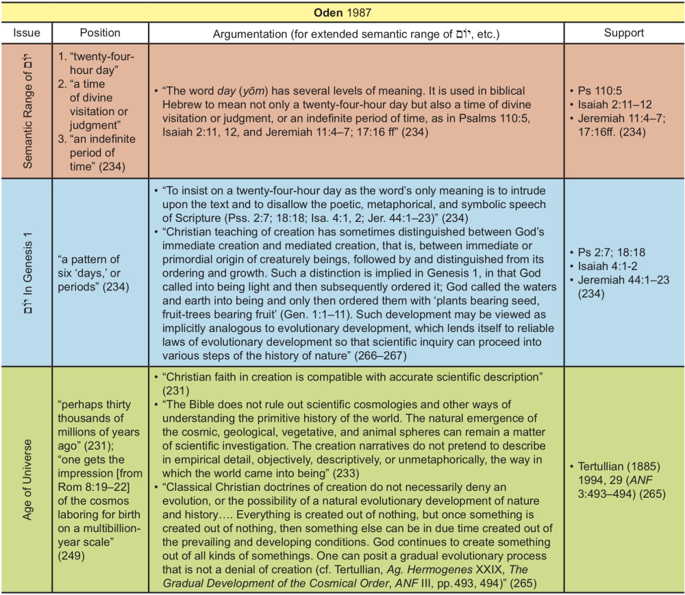 Appendix Table 30