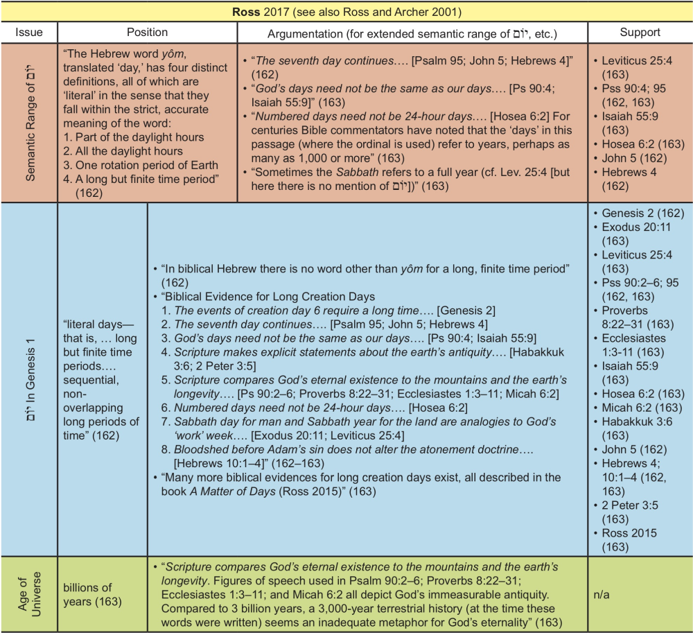 Appendix Table 31