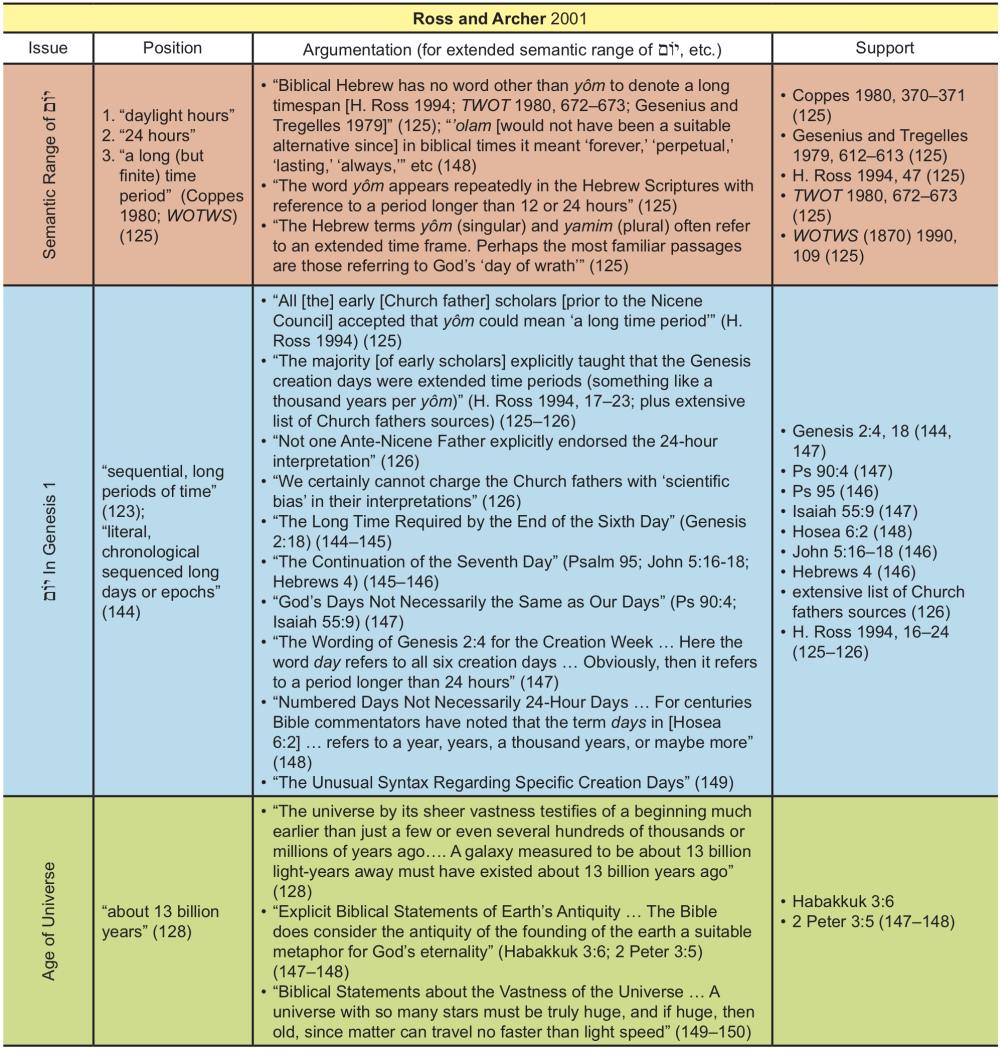 Appendix Table 32