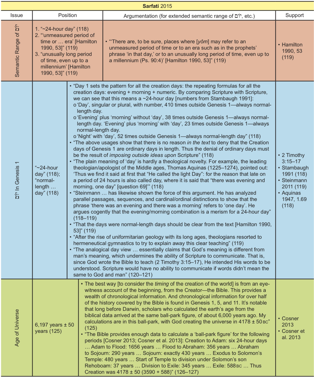 Appendix Table 33