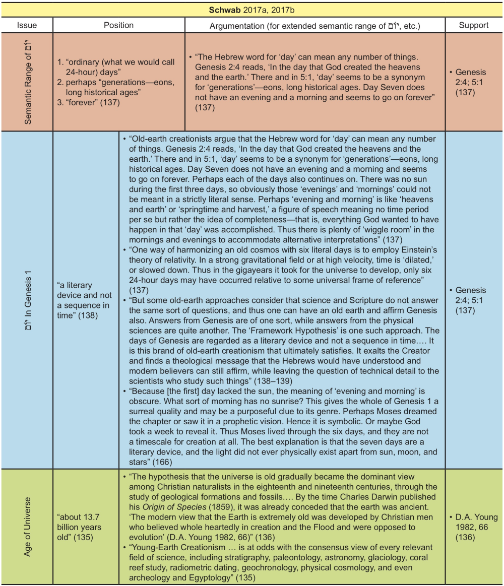 Appendix Table 34