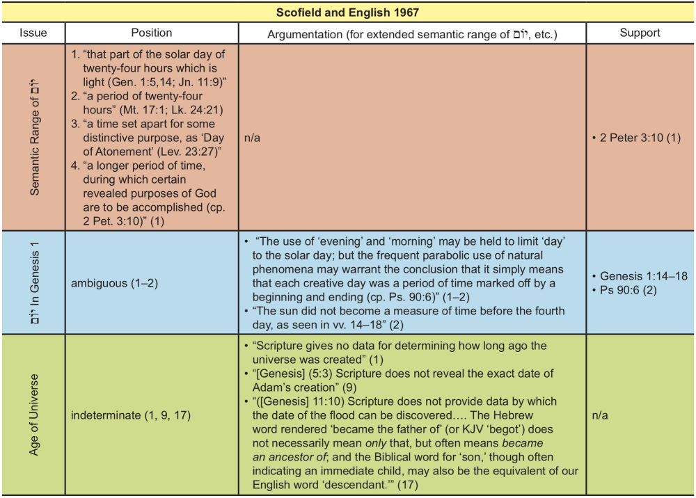 Appendix Table 35
