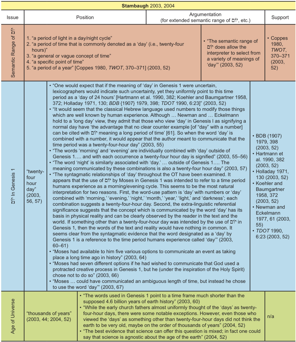 Appendix Table 36