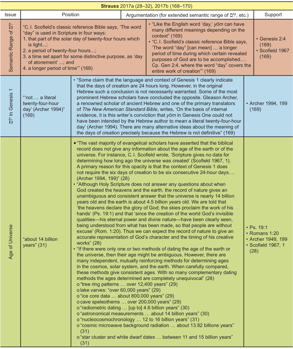Appendix Table 37