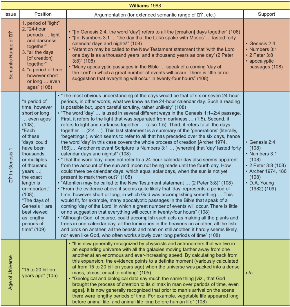 Appendix Table 39