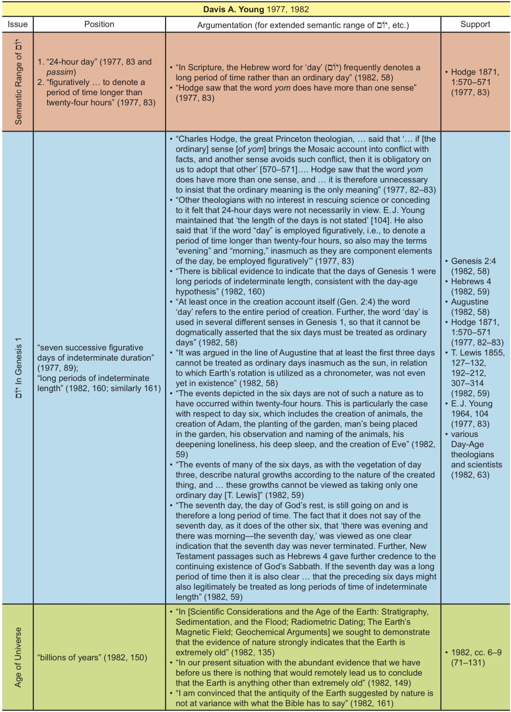 Appendix Table 40