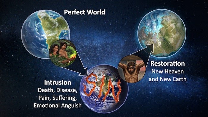Perfect World, Intrusion, Restoration