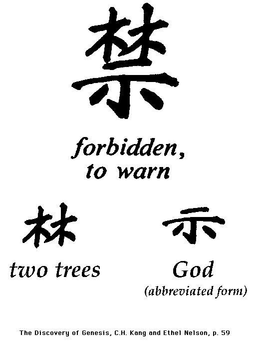 Chinese Characters Related To Bible