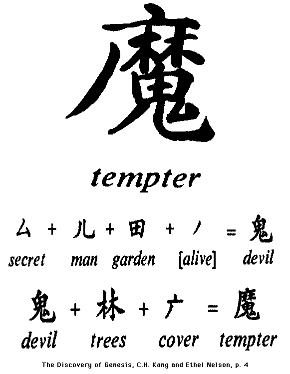 Chinese Characters and Genesis | Answers in Genesis