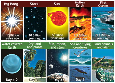 Creation (Genesis 1-2) (redux)