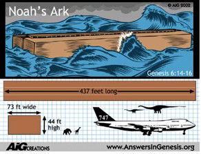 Noah's Ark, 437ft x 73ft x 44ft - larger than a Boeing 747 and able to easily accommodate large dinosaurs