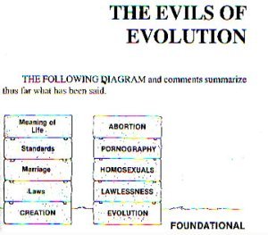Evils of Evolution