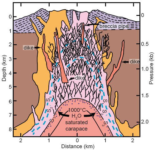 Granodiorite Stock