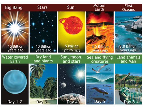 Big Bang Compared