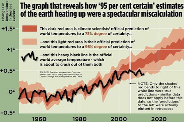 global warming paper research