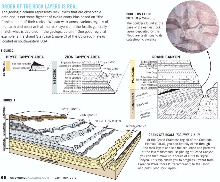 Order of the Rock Layers is Real