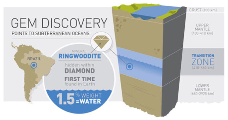 Earth's mantle - Wikipedia