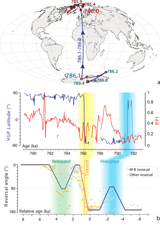 Field Reversal Dating Telegraph