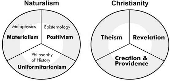 Naturalism vs. Christianity