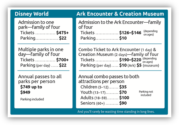 Admissions Prices for Ark Encounter and Creation Museum vs. Disney