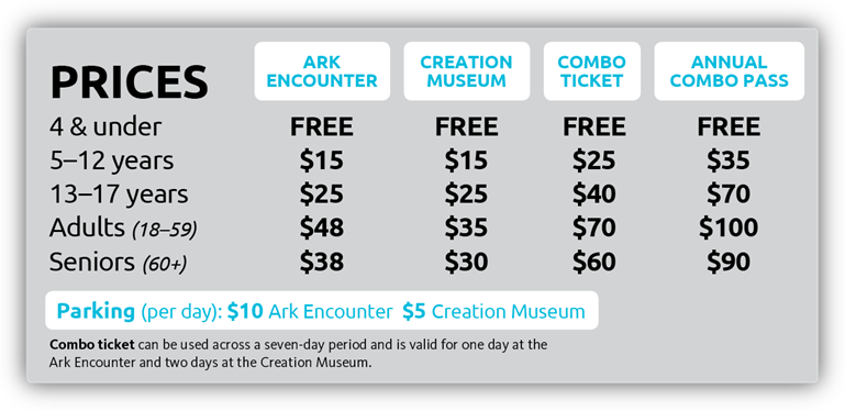 Admissions Prices for Ark Encounter and Creation Museum