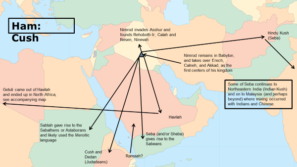 Migration of Ham: Cush