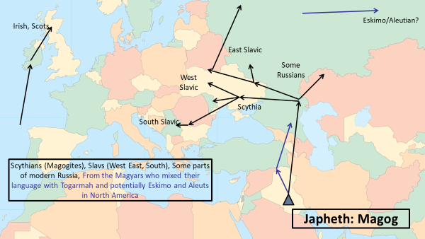 Migration: Magog Descendants