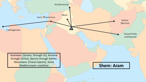 Migration: Aram Descendants