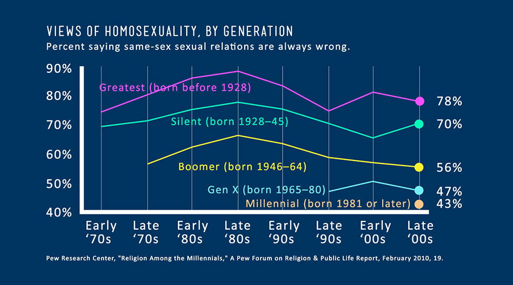 Raising Up Generations With The Right Foundation Answers In Genesis