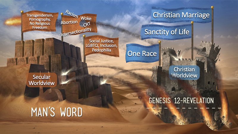 Stronghold built on man's word destroying stronghold built on Genesis 12–Revelation