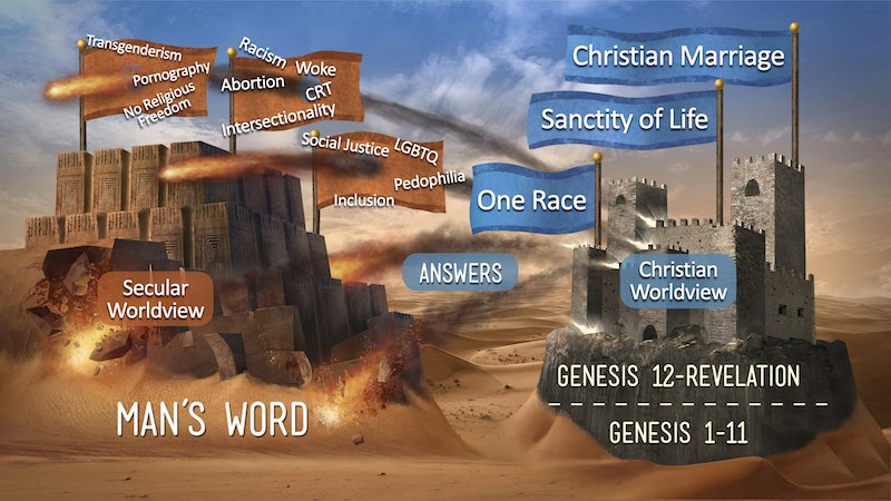 Stronghold built on man's word being destroyed by stronghold built on Genesis 1–11 and then Genesis 12–Revelation